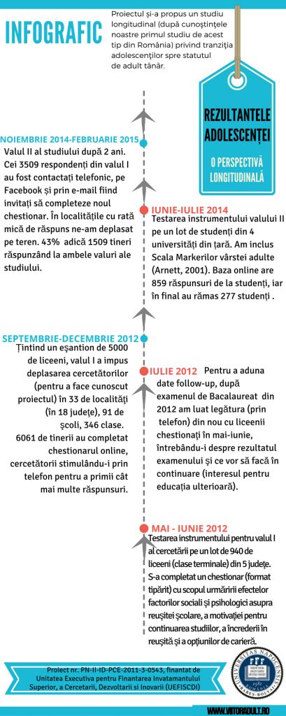 Info_grafic